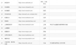 最新数码爆料公司排名,2023年度数码爆料公司实力排行榜揭晓